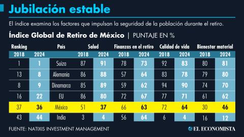 El Economista