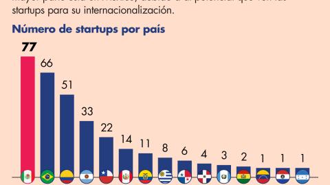 El Economista