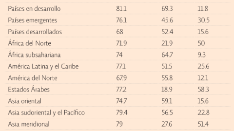 El Economista