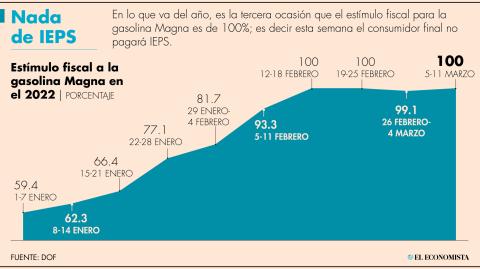 El Economista