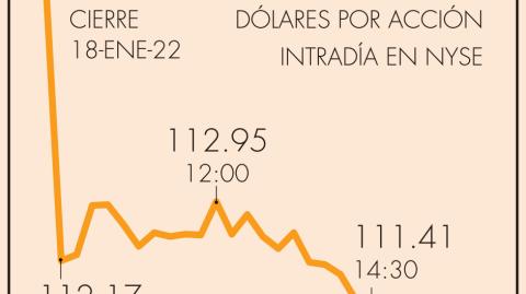 El Economista