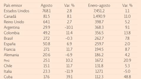 El Economista