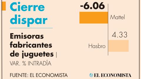 El Economista