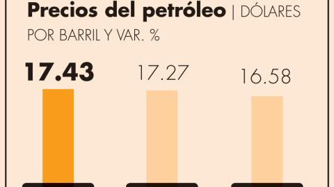 El Economista