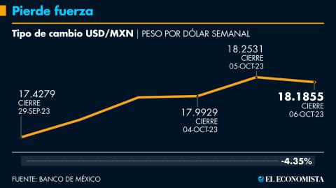 El Economista