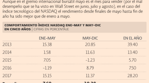 El Economista