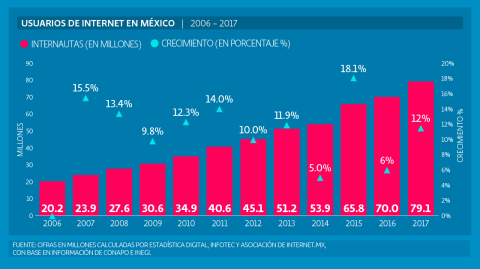 El Economista