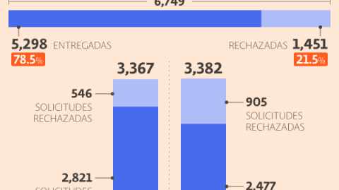 El Economista