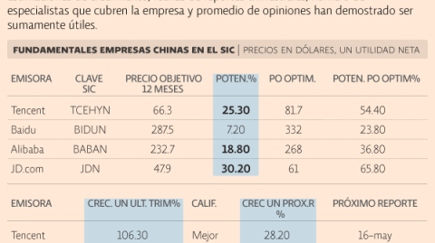 El Economista