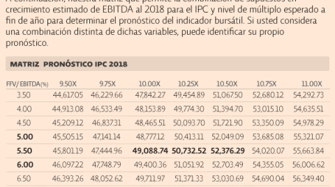 El Economista