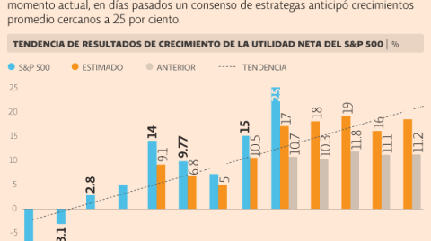 El Economista