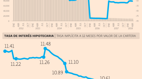 El Economista