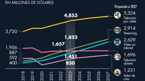 El Economista