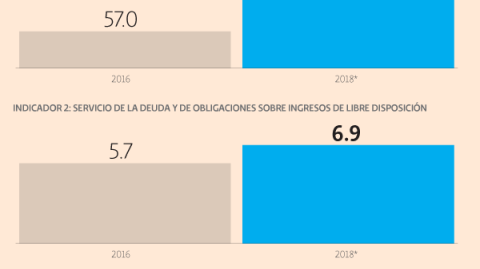 El Economista