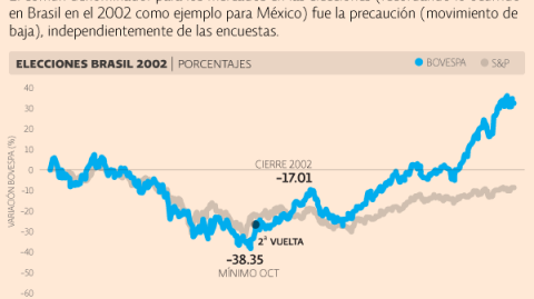 El Economista