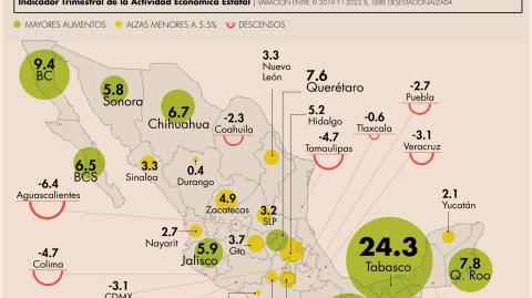 El Economista