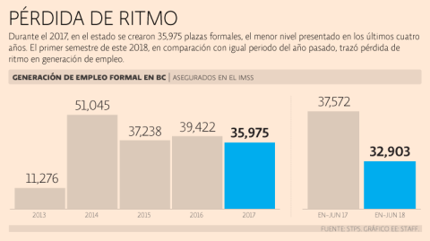 El Economista