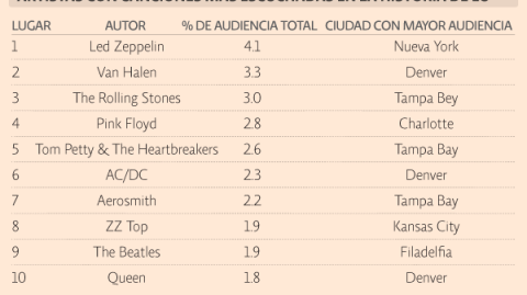 El Economista