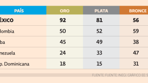 El Economista