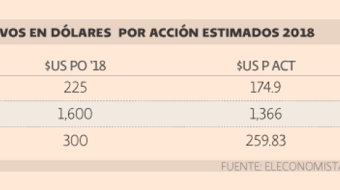 El Economista