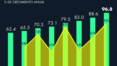 El Economista