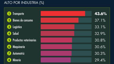 El Economista