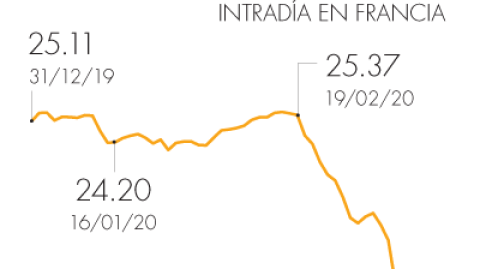 El Economista