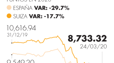 El Economista