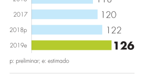 El Economista