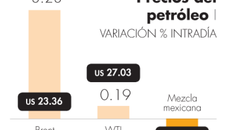 El Economista