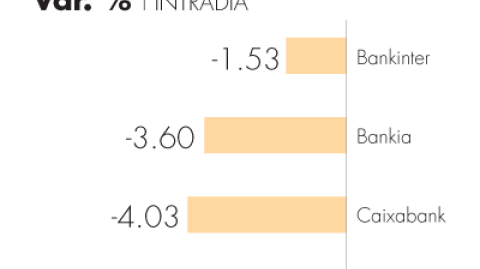 El Economista