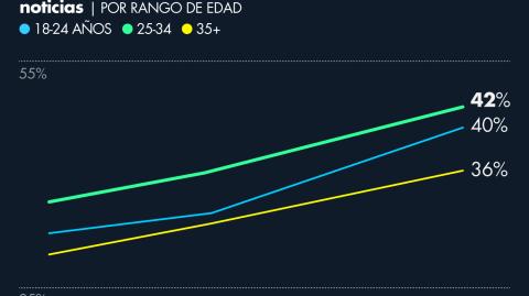 El Economista