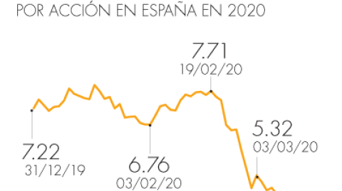 El Economista