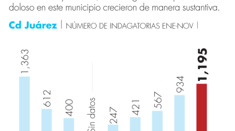 El Economista