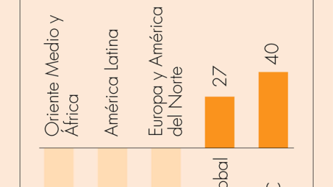 El Economista