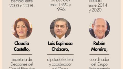 El Economista