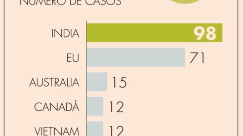 El Economista