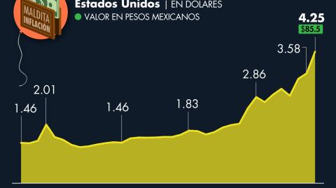 El Economista