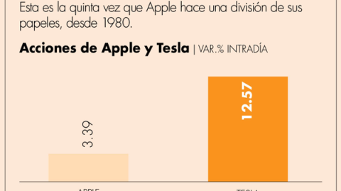 El Economista