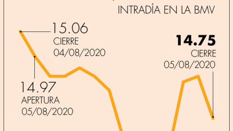 El Economista