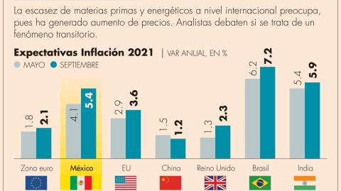 El Economista