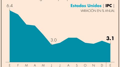 El Economista