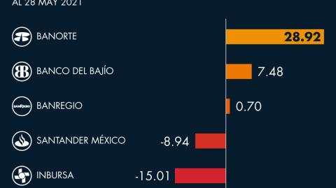 El Economista