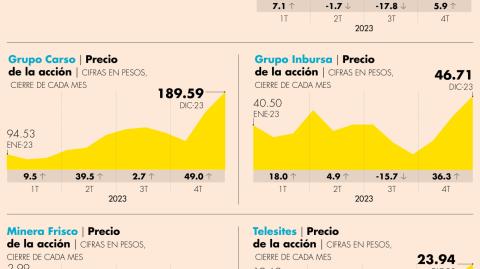 El Economista