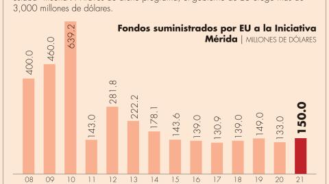 El Economista