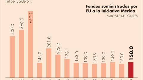 El Economista