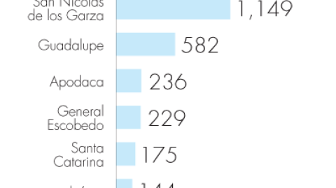 El Economista
