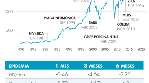 El Economista