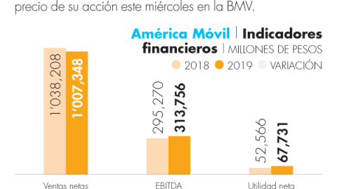 El Economista