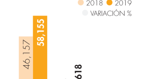 El Economista